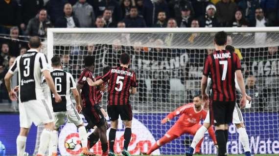 Juventus-Milan 3-1: il tabellino della gara