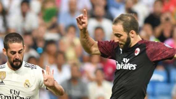 Milan, il borsino del calciomercato a - 5 dalla fine