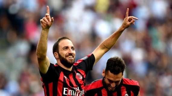 Milan-Atalanta 2-2, il tabellino della gara