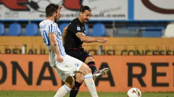 Milan, dominio assoluto ma non è bastato: 39 tiri, non accadeva dal 2013
