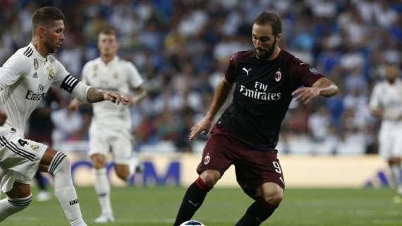 CorSera - Difesa azzurra e gol del Pipita: Milan, ecco il piano Champions