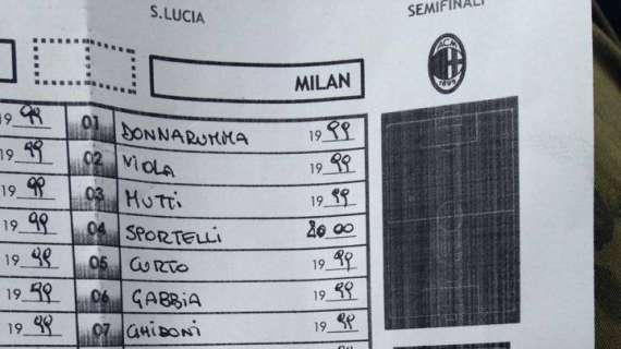 LIVE MN - Giovanissimi Nazionali, Roma-Milan 1-0: romanisti in finale