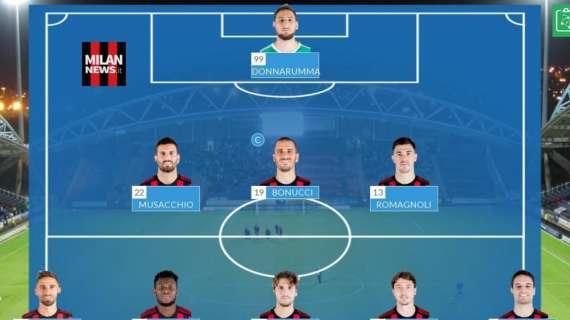 Probabile formazione - Rientra Bonaventura, cerniera Monto-Loca. C'è Musacchio, Rodríguez out