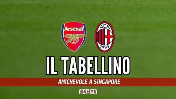 Arsenal-Milan 1-0, il tabellino del match e dei tiri di rigore vinti dal Diavolo