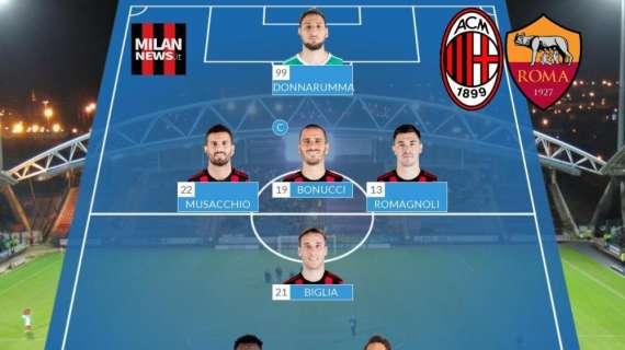 Probabile formazione - Doppia punta in avanti e Borini a tutta fascia: le scelte anti-Roma di Montella