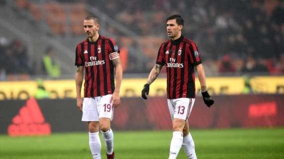  Milan, domenica contro la Lazio difesa tutta italiana: sarà la prima volta in questo campionato