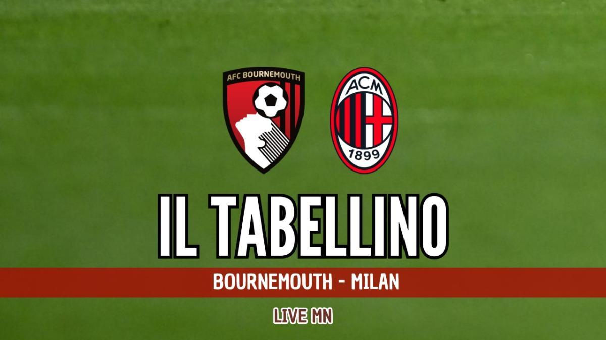 Europa League, Bournemouth-Milan 3-0: il tabellino del match