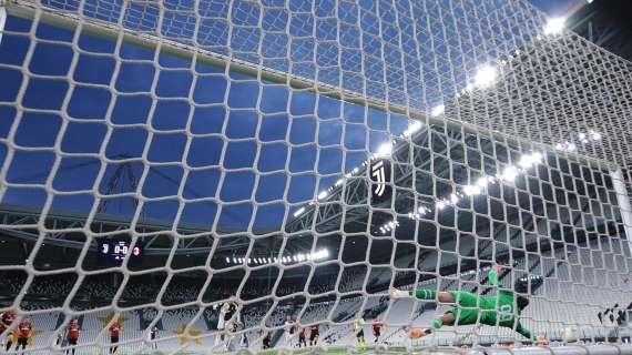 Il Milan e la miglior parata della stagione: rigore parato a Ronaldo vs salvataggio su Mandragora
