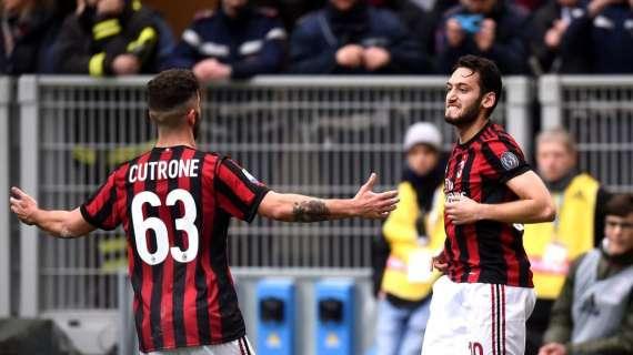 Milan, il gol è un problema: Gattuso prova a risolverlo con Cutrone. E occhio all’effetto "Calha"
