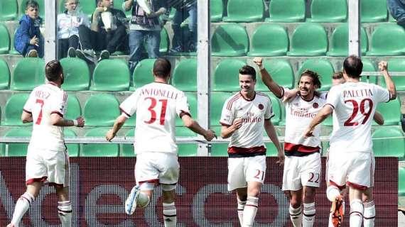 Il Milan espugna Palermo e sogna l'Europa: speranze concrete con un occhio al futuro