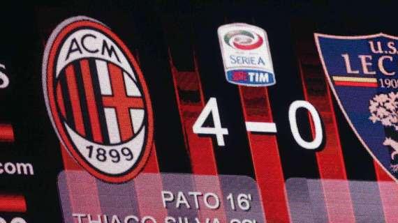 Giovanili rossonere: i risultati del week end