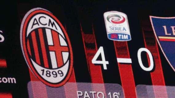 Giovanili rossonere: i risultati del week end