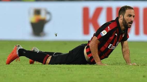La solitudine di Gonzalo e l'annoso problema dei 9 rossoneri: lavoro e zero scusanti per migliorare i servizi al centravanti