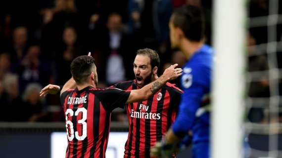 TMW - Le ultime su Milan-Torino: torna Higuain, farà coppia con Cutrone