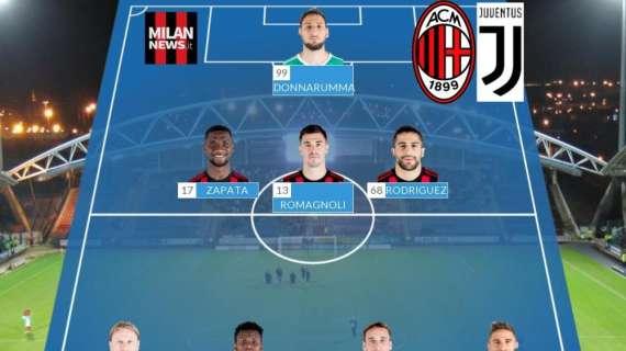 Probabile formazione - Conferma per il modulo e 9/11 di Verona: si rivedono Zapata e Abate