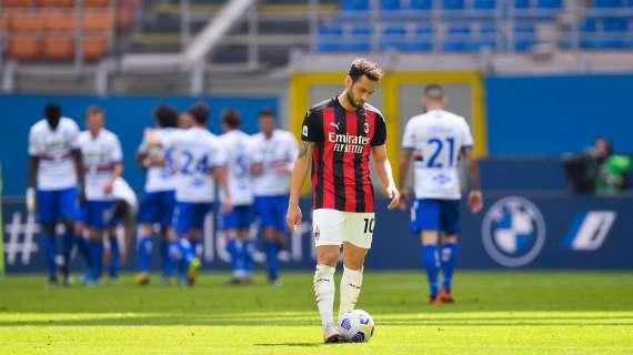 Milan deludente, campanello d'allarme per la Champions. Serve voltare subito pagina
