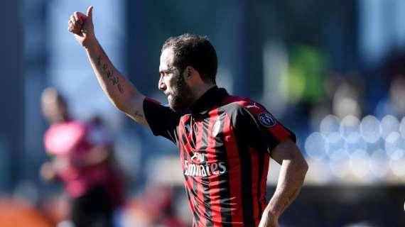 SONDAGGIO MN - Milan, cosa fare con Higuain?