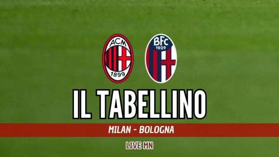 Coppa Italia, Milan-Bologna 0-1: il tabellino della finale