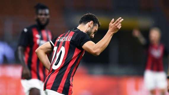 Milan-Bodo/Glimt 3-2: il tabellino della gara