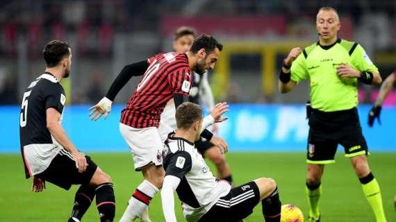 Milan, era da gennaio 2019 che il Diavolo non terminava un match con un possesso palla più basso di quello di ieri contro la Juve