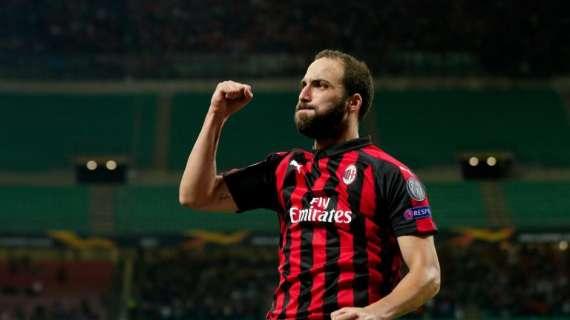 Milan, Higuain sa come far male all’Inter: i numeri
