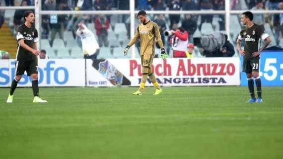 CorSera - Milan, brutto stop a Pescara: ora la corsa all’Europa si fa più complicata