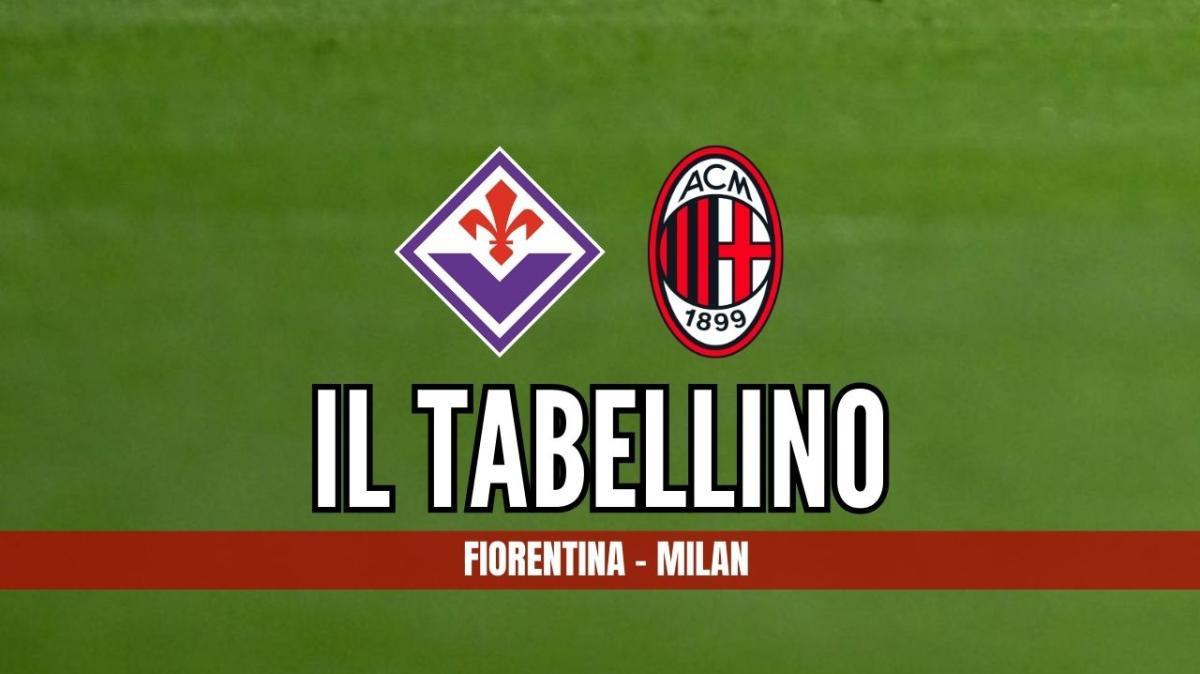 Serie A, Fiorentina-Milan 1-1: il tabellino del match 