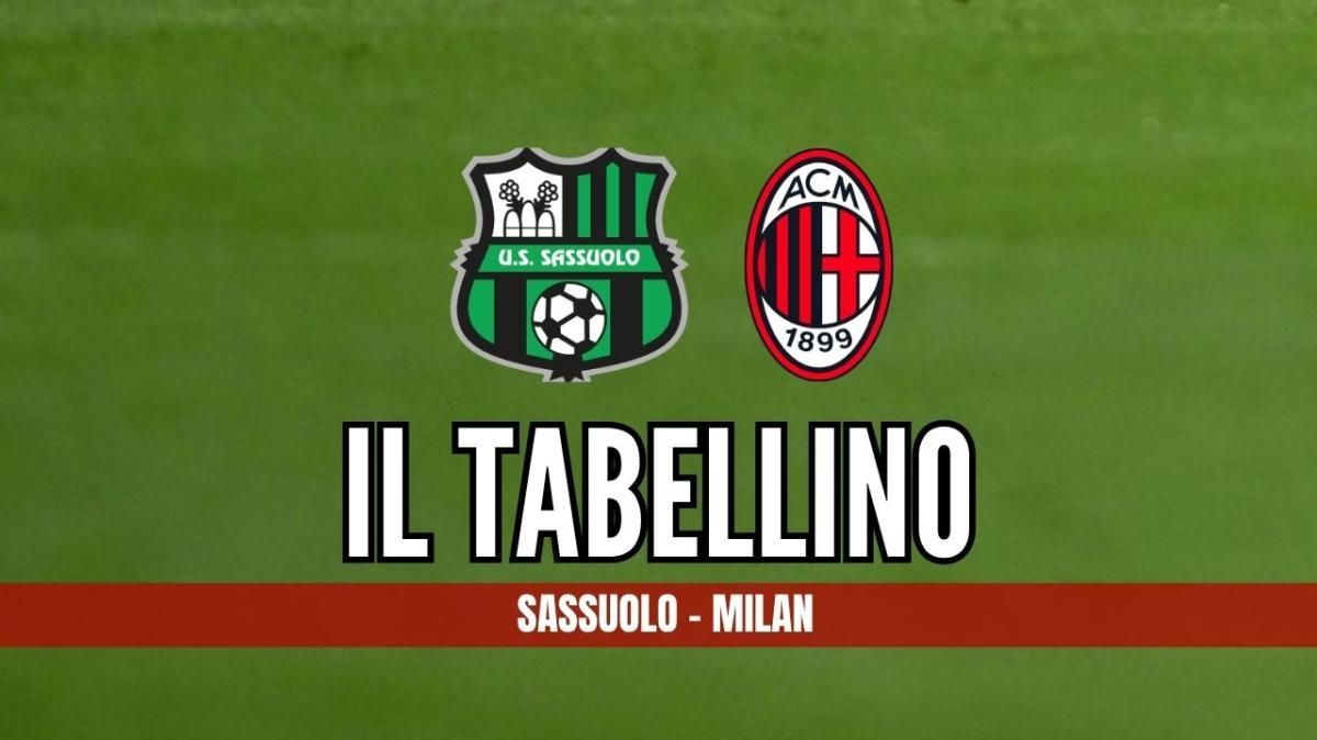 Serie A, Sassuolo-Milan 1-1:  il tabellino del match