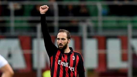 Milan, i soldi della cessione di André Silva al Siviglia verranno usati per il riscatto di Higuain dalla Juventus