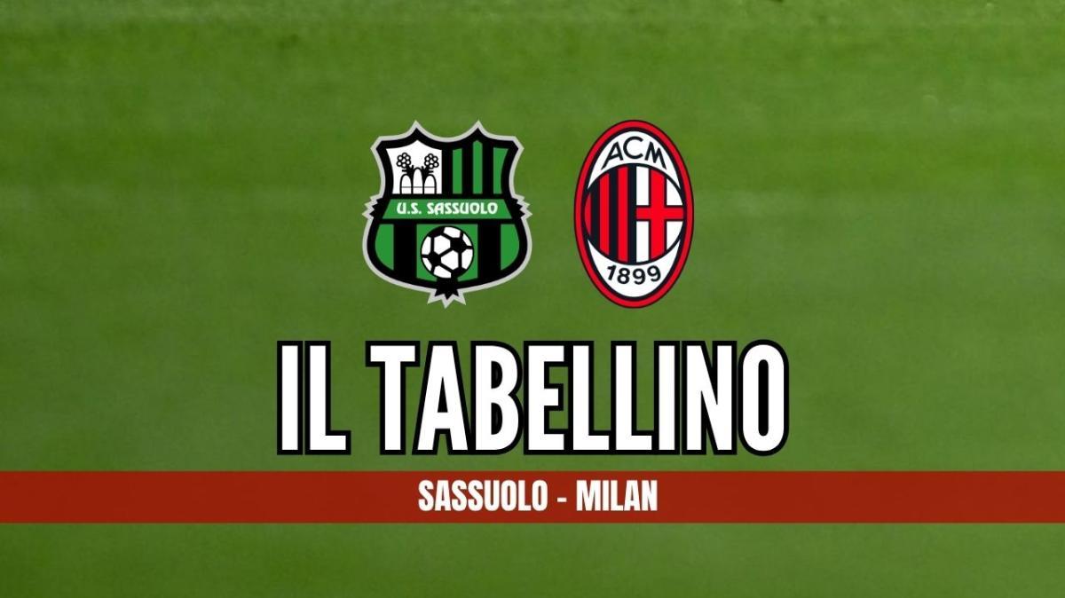 Serie A, Sassuolo-Milan 2-0: il tabellino del match