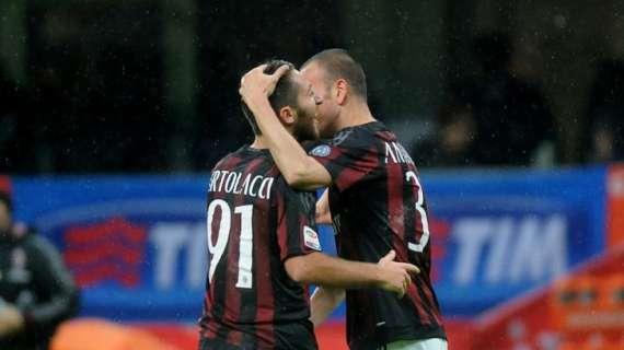 Il Milan rivince ma ancora non convince