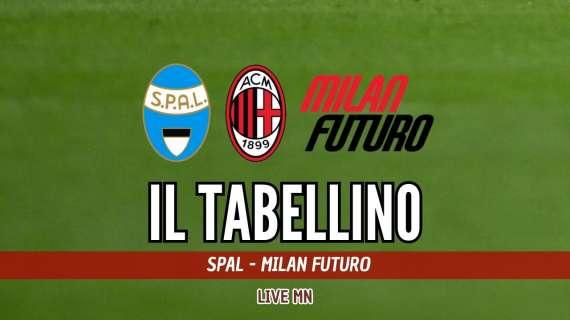 SPAL-Milan Futuro 2-0, il tabellino del Playout di ritorno