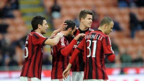 L'Europa League non è così impossibile: le proiezioni rossonere per il sesto posto