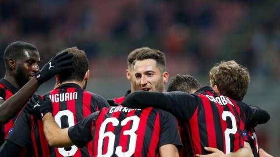 FIFA 19, EA Sports presenta le FUT Future Stars: ci sono due rossoneri