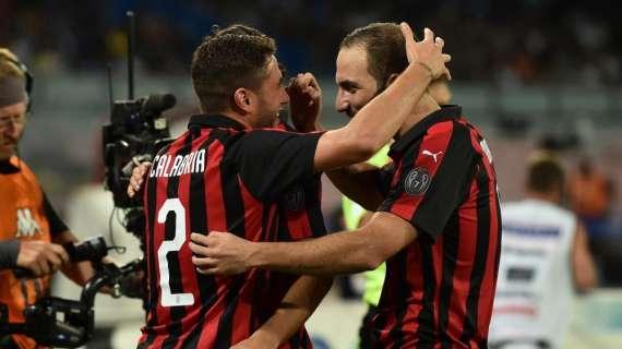acmilan - Season Review, Napoli-Milan 3-2: i rimpianti rossoneri 