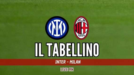 Supercoppa Italiana, Inter-Milan 2-3: il tabellino del match