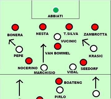 Milan-Juve: la lavagna tattica