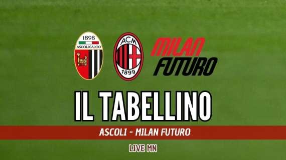 Ascoli-Milan Futuro 2-2, il tabellino della sfida del "Del Duca"