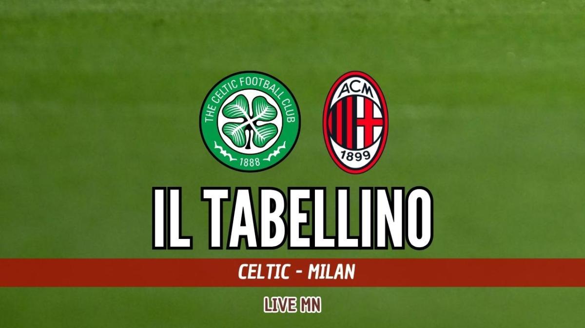 Amichevole: Celtic-Milan 2-2, il tabellino del match
