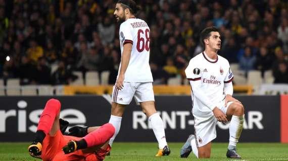 Il problema realizzativo ora è evidente: tutto il complesso offensivo rossonero ha segnato quanto Immobile