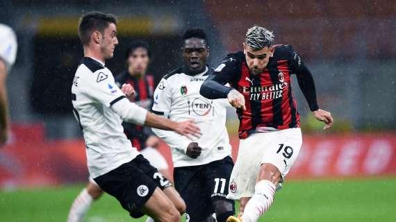 Verso Milan-Spezia: le statistiche sul match e sui protagonisti