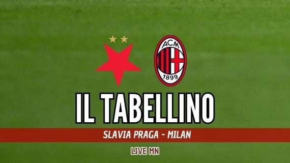 Europa League, Slavia Praga-Milan 1-3: il tabellino del match