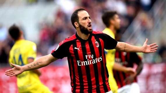 Higuain, un investimento da tutelare: gol e questioni di bilancio, ecco perchè conviene riscattarlo