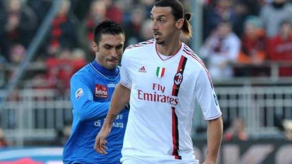 Tutti i numeri di Milan-Novara
