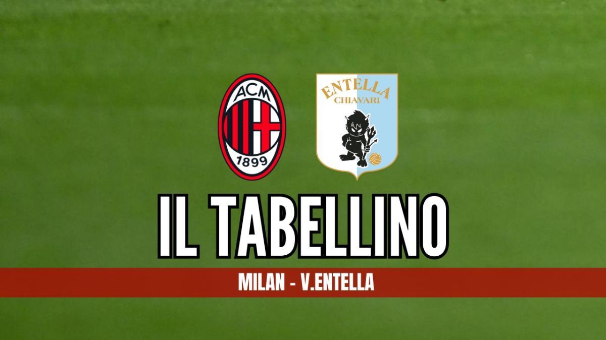 Milan-V.Entella 2-3, il tabellino dell'amichevole di Solbiate
