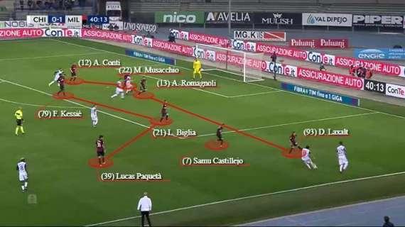 L’analisi tattica di Chievo-Milan: Biglia recupera più palloni, nella ripresa 4-4-1-1. Troppo bassi sul gol preso