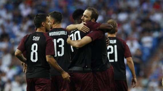 acmilan - Season Review, Dudelange-Milan: positivo l'esordio europeo