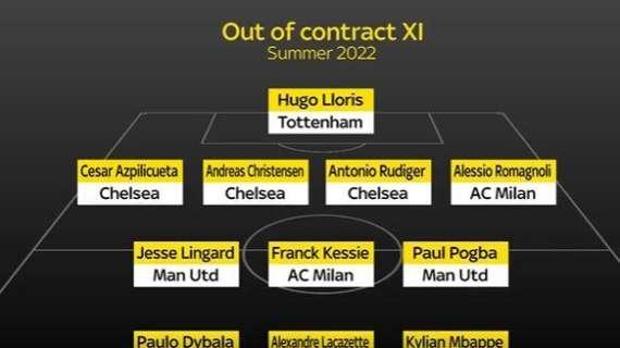 La top 11 delle scadenze per Sky Sport UK: Kessiè preferito a Brozovic