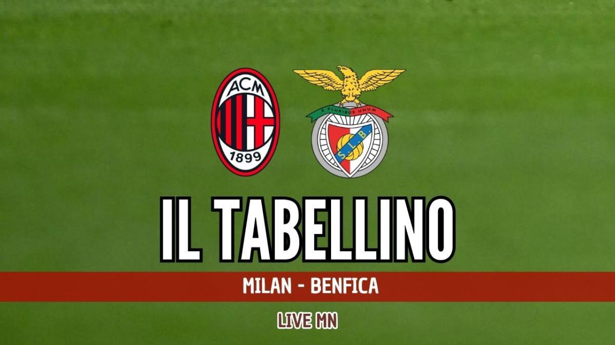 Europa League, Milan-Benfica (0-2): il tabellino del match