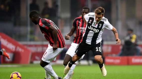Milan-Juventus 0-2, il tabellino